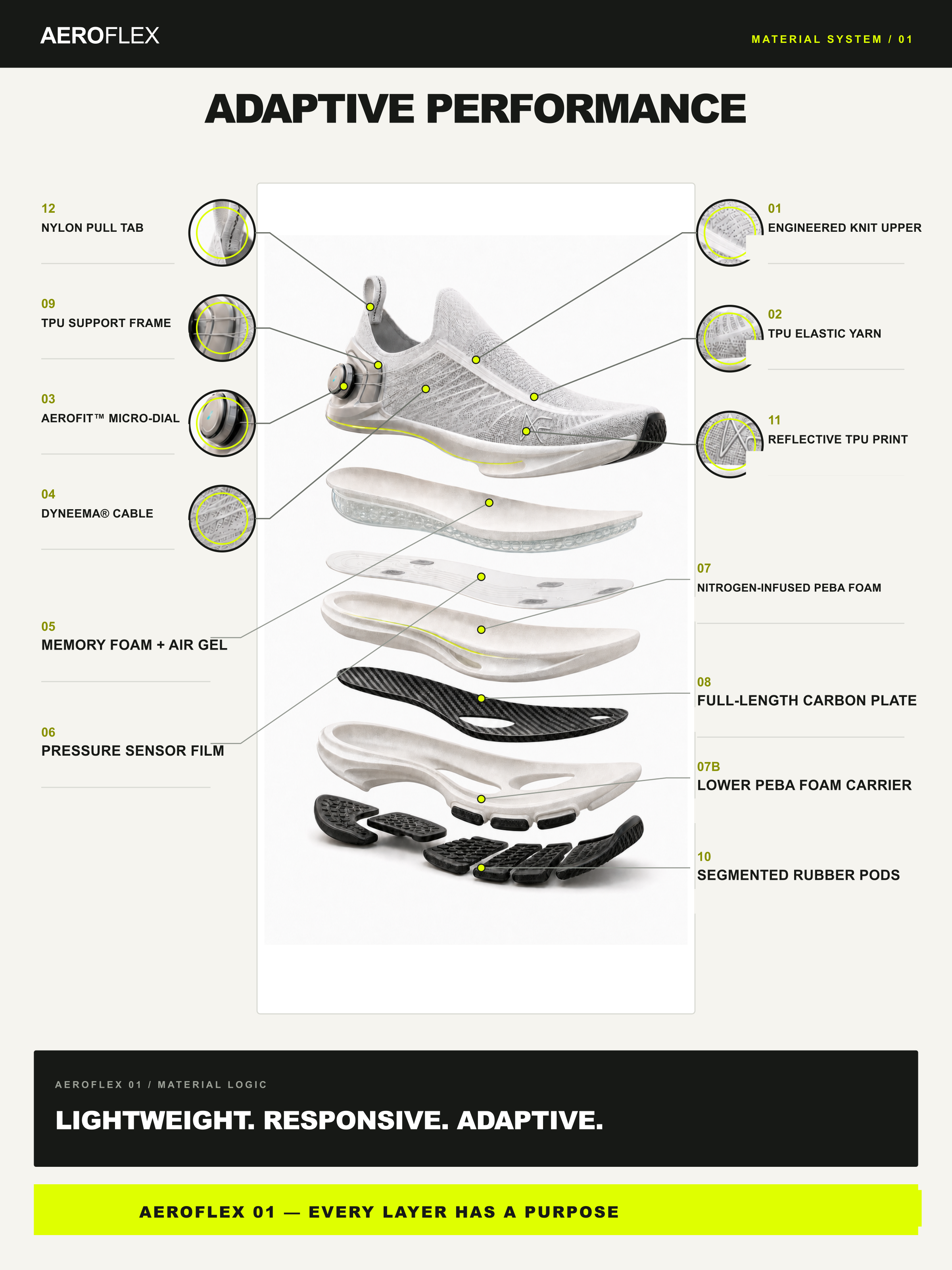 Exploded AeroFlex running shoe showing twelve material components