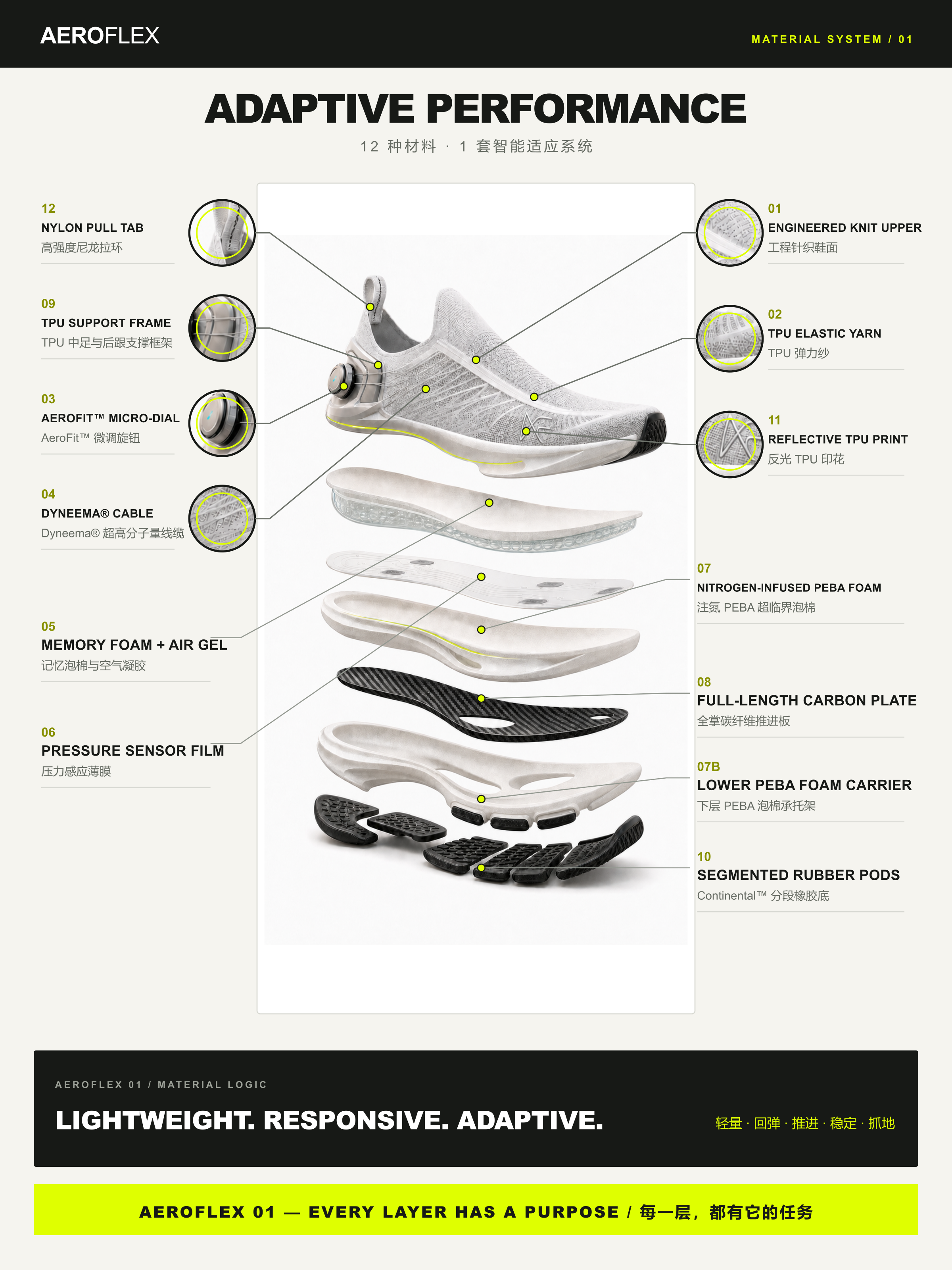 Exploded AeroFlex running shoe showing twelve material components